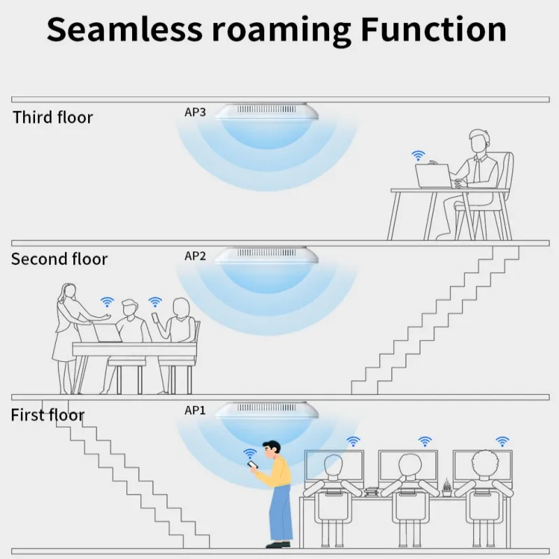 Comfast-enrutador WiFi AX3000 de 6 puntos de acceso, amplificador de 5Ghz + 2G, banda Dual, Gigabit, 6 rangos, extensor de techo, MU-MIMO POE