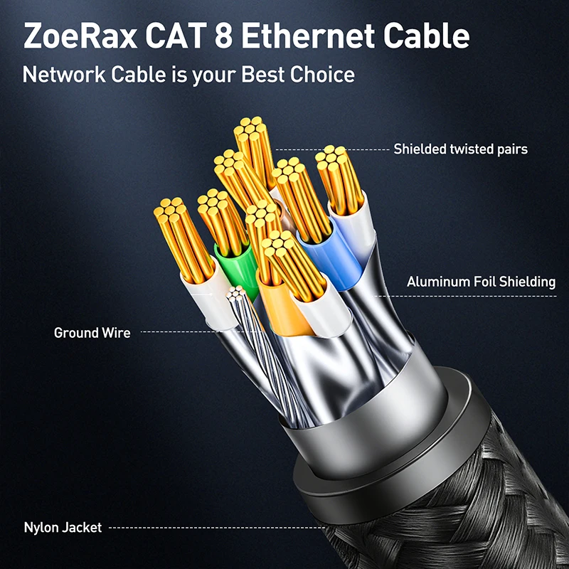 ZoeRax Cat8 كابل إيثرنت 0.3-30 متر 40 جيجابت في الثانية 2000 ميجا هرتز RJ45 CAT8 شبكة النايلون مضفر الإنترنت Lan الحبل لأجهزة الكمبيوتر المحمول PS 5/4 راوتر #3