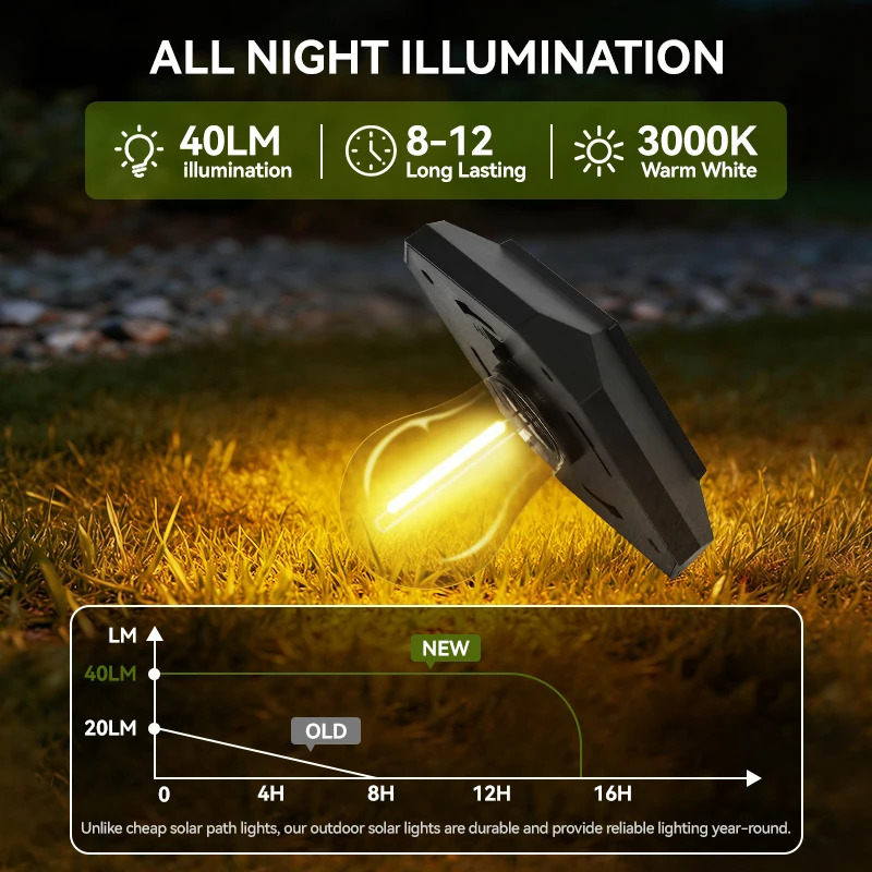 Güneş Enerjili LED Bahçe Yolu  - Yard Lighting Decor incelemesi ve fiyatı