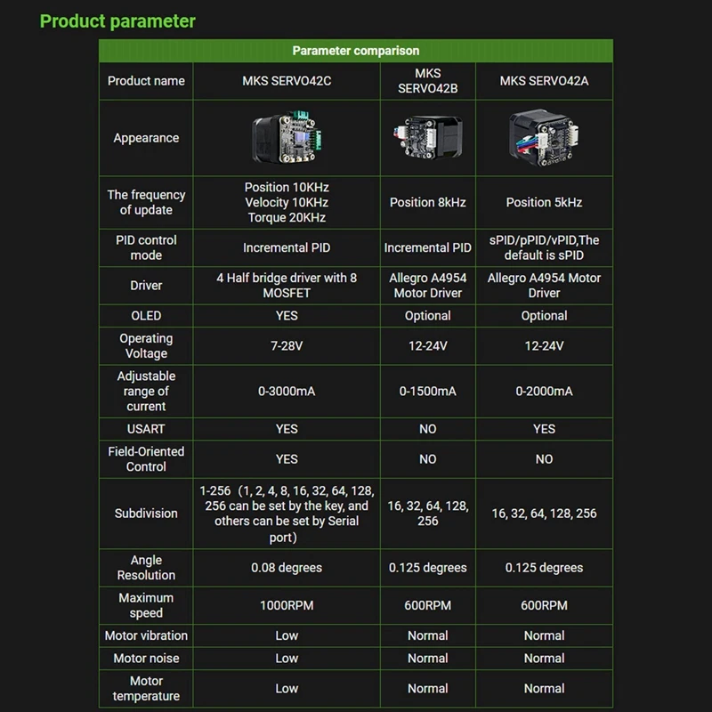 الترويج! 3X NEMA 17 محرك متدرج سائق، MKS SERVO42C PCBA Motor Driver Kit لوحة فائقة الهدوء، ليزر CNC لمنع الخطوات المفقودة