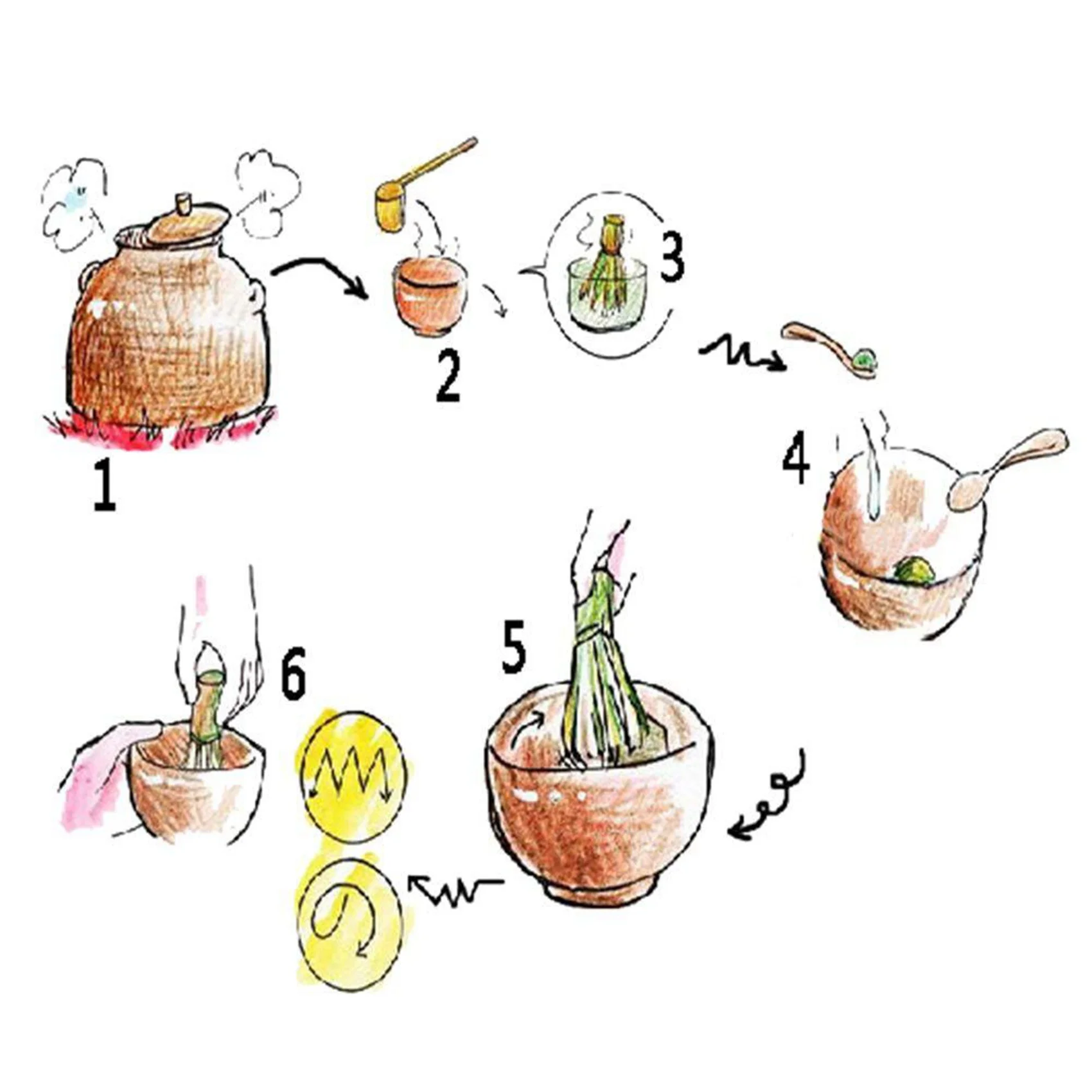 

HGHO Japanese Matcha Tea Set(6 Pcs) - Matcha Bamboo Whisk Tea Spoon,-Tea Ceremony Kit