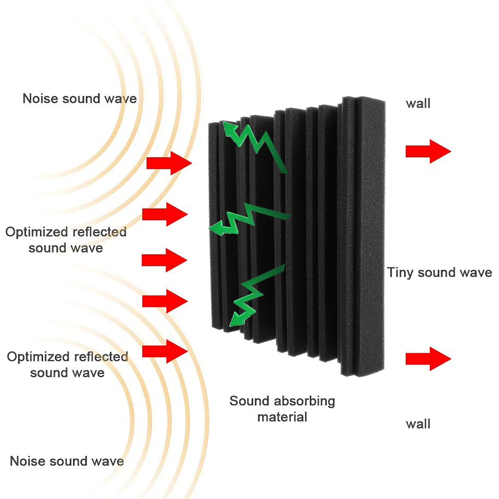 

6Pcs Sound Insulation Foam Stepped Design Wall Panel for Home Studio Piano Room Drum Room Echo Reduction Tile Recording Foam