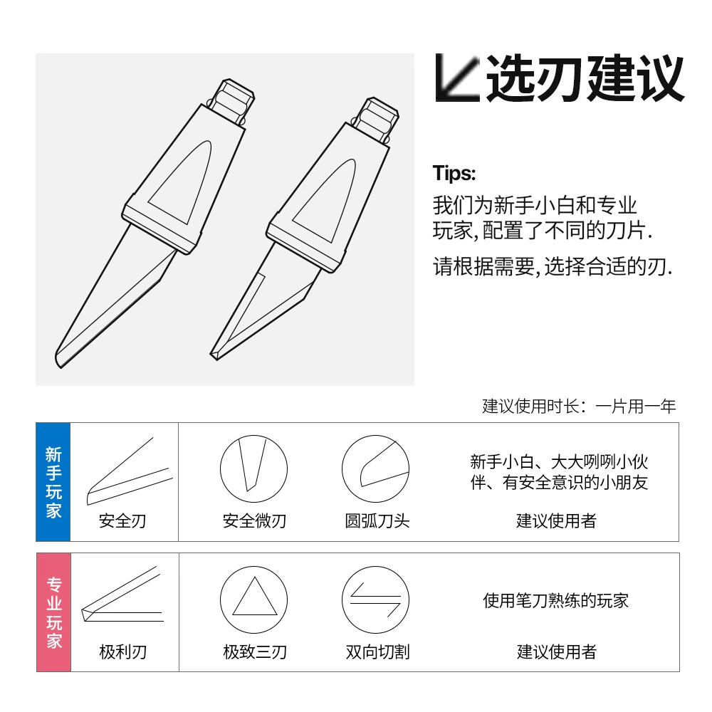 SAFEX-T207 Safe Ceramic Cutter, Paper Pen, Art Utility Knife, Its Sharp Blade, Safer and Smooth Rows and safely