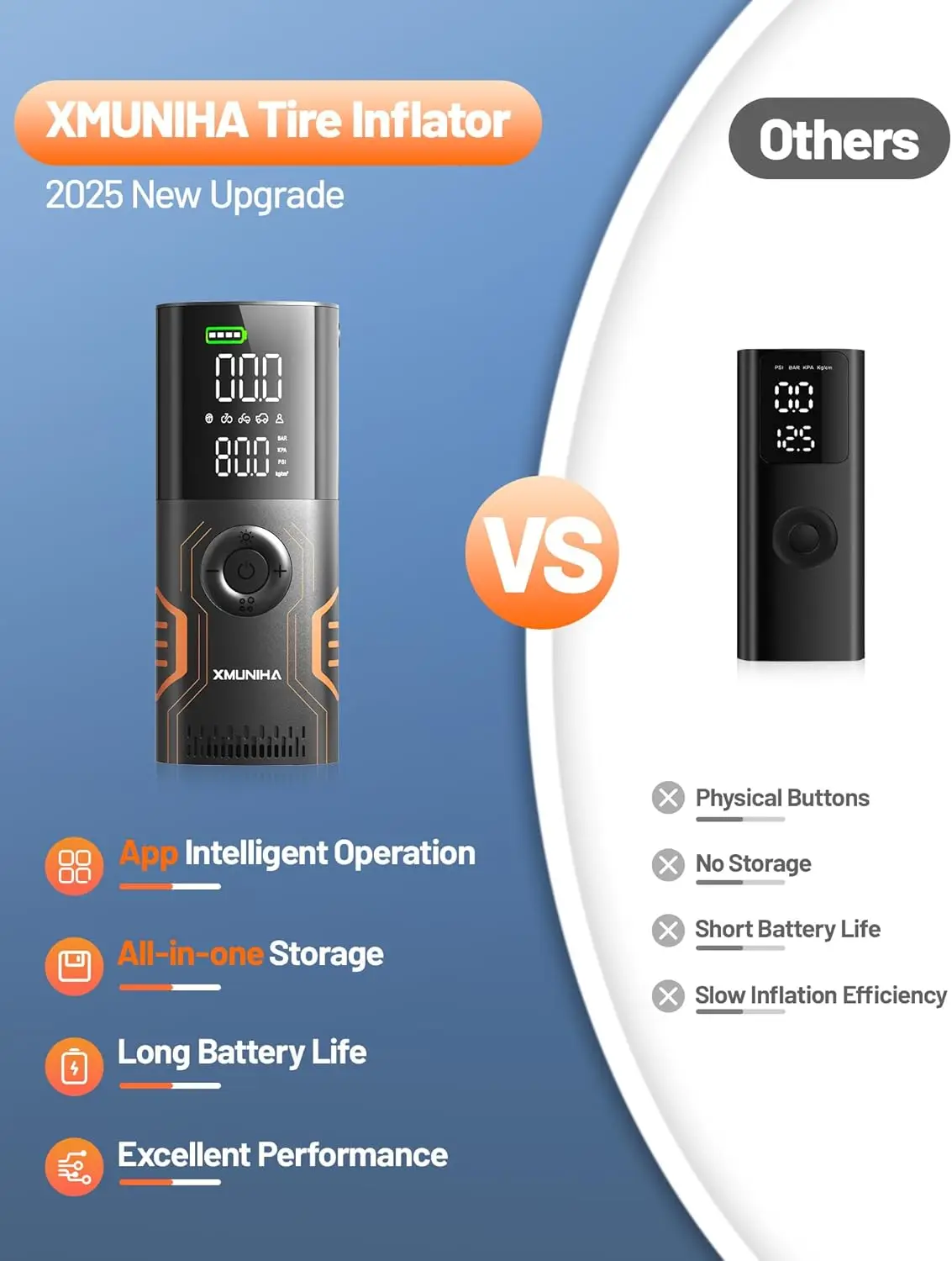 Gonfiatore portatile per pneumatici con controllo APP, pompa ad aria con manometro digitale 150PSI per auto, moto, bici e palline