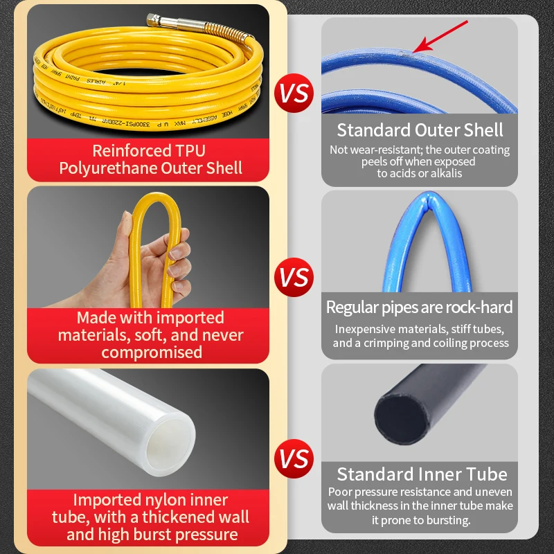 Airless Paint Spray Hose Universal High Pressure Fiber Pipe Flexible Fiber Hose Airless Sprayer Paint Hose