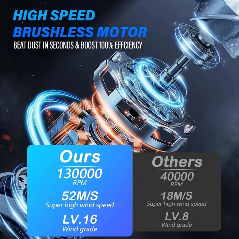 UNCL Mini Turbo Jet ventilateur 130000 tr/min vitesse du vent 52 M/S moteur sans brosse ventilateur de conduit portatif Cyclone Turbo ventilateur électrique