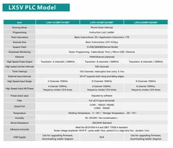 100% Brand New LX5V PLC LX5V-1412MT-A LX5V-1616MT-AN LX5V-2416MT-A LX5V-2424MT-AN LX5V-3624MT-AN