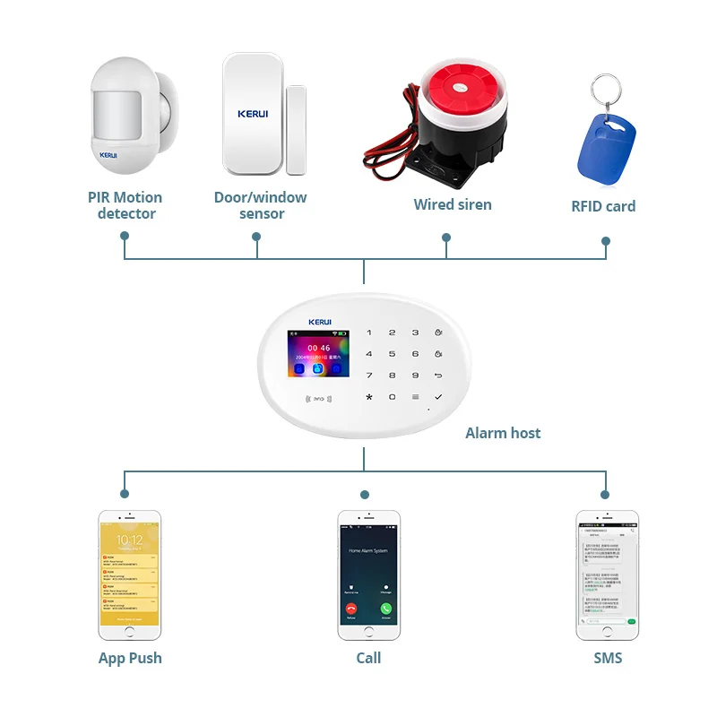 KERUI 4G Wireless Home Alarm Set With Smoke Detector Motion Sensor Tuya Smart Alarm System WiFi GSM for Home Security W204