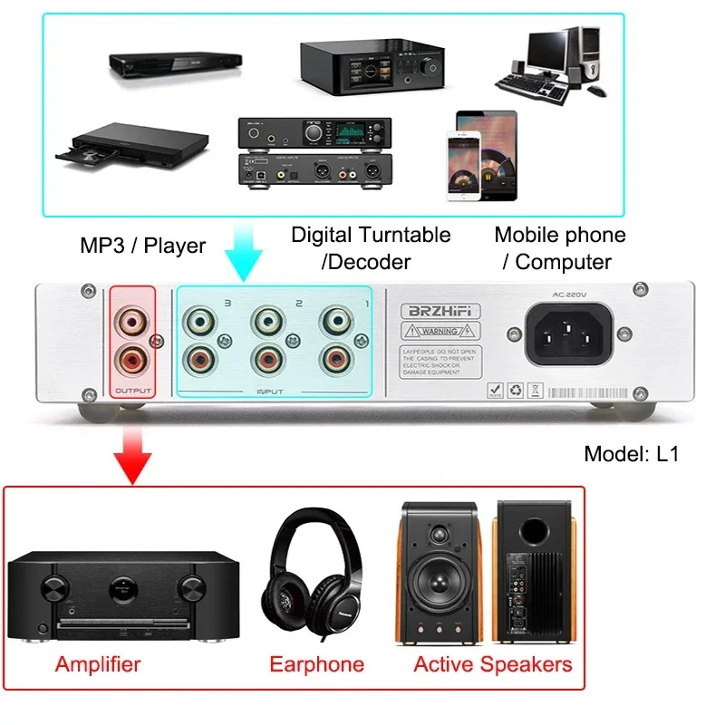 Brzhifi puro classe a 2.0/2.1 canais pré-amplificador de graves altos ajustável bluetooth 5.0 amplificador decodificação alumínio preto/prata