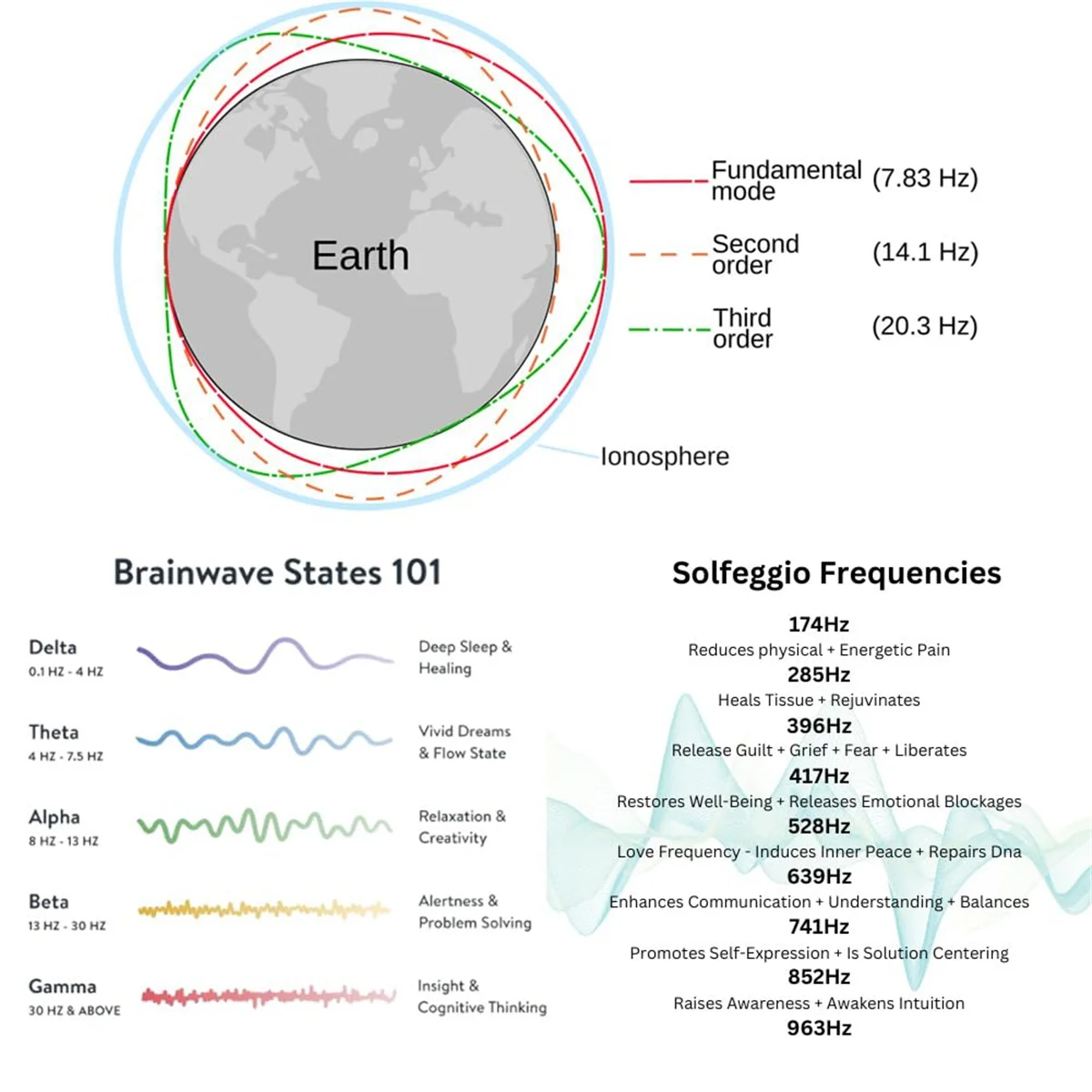 A79G Benutzerdefinierter Frequenzgenerator V2, 7,83 Hz SchumannWave Resonanzgenerator, 0,01 Hz–200000 Hz einstellbare Sinuswellenresonanz A