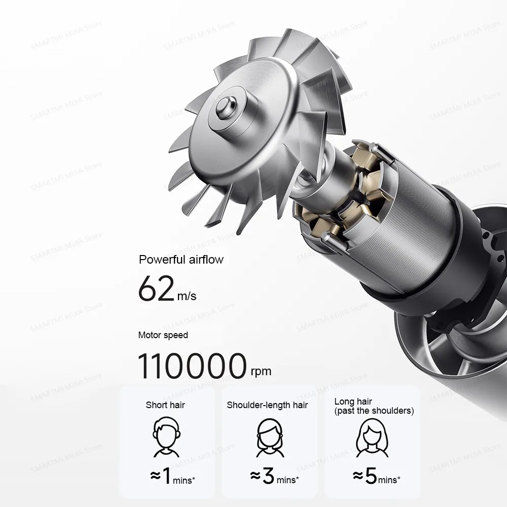 2025 ใหม่ XIAOMI MIJIA เครื่องเป่าผมความเร็วสูง,110000 รอบต่อนาที,62 เมตร/วินาทีลมแรง,8 โหมดการไหลของอากาศ,347 ก 4 สี,เวอร์ชัน CN พร้อมอะแดปเตอร์
