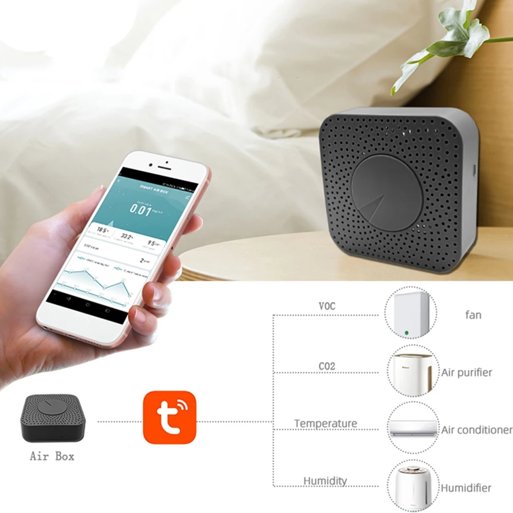 A04G-Tuya Zigbee Smart Air Quality Monitor CO2 Meter Carbon Dioxide Detector Voc Formaldehyde Auto Alarm