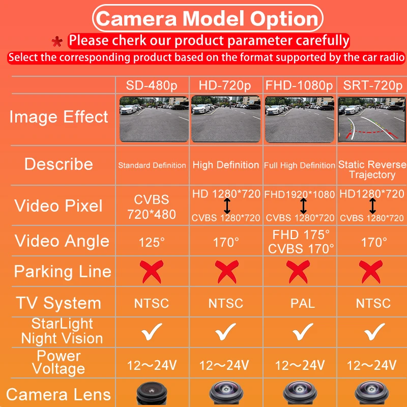170° HD AHD 1080P Flip Emblem Rear View Backup Camera For VW Golf Polo 6R 6C CC Beetle Magotan B6 B7 B8 EOS T-roc Passat