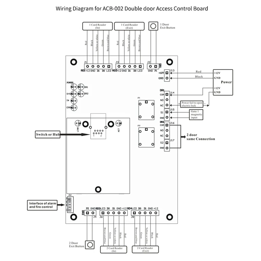A003 TCP/IP Панель управления доступом к сети Wiegand 26, для решений системы доступа с программным обеспечением