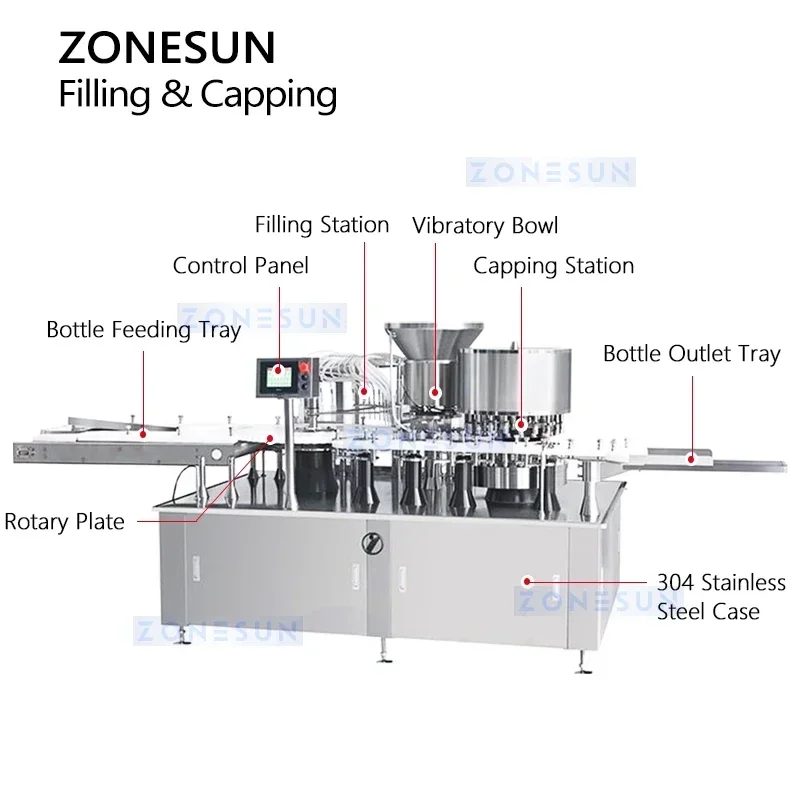 ZONESUN Автоматическая машина для наполнения жидкостью флаконов Бутылки для ампул Оральные решения Встроенное упаковочное оборудование ZS-AFC16P