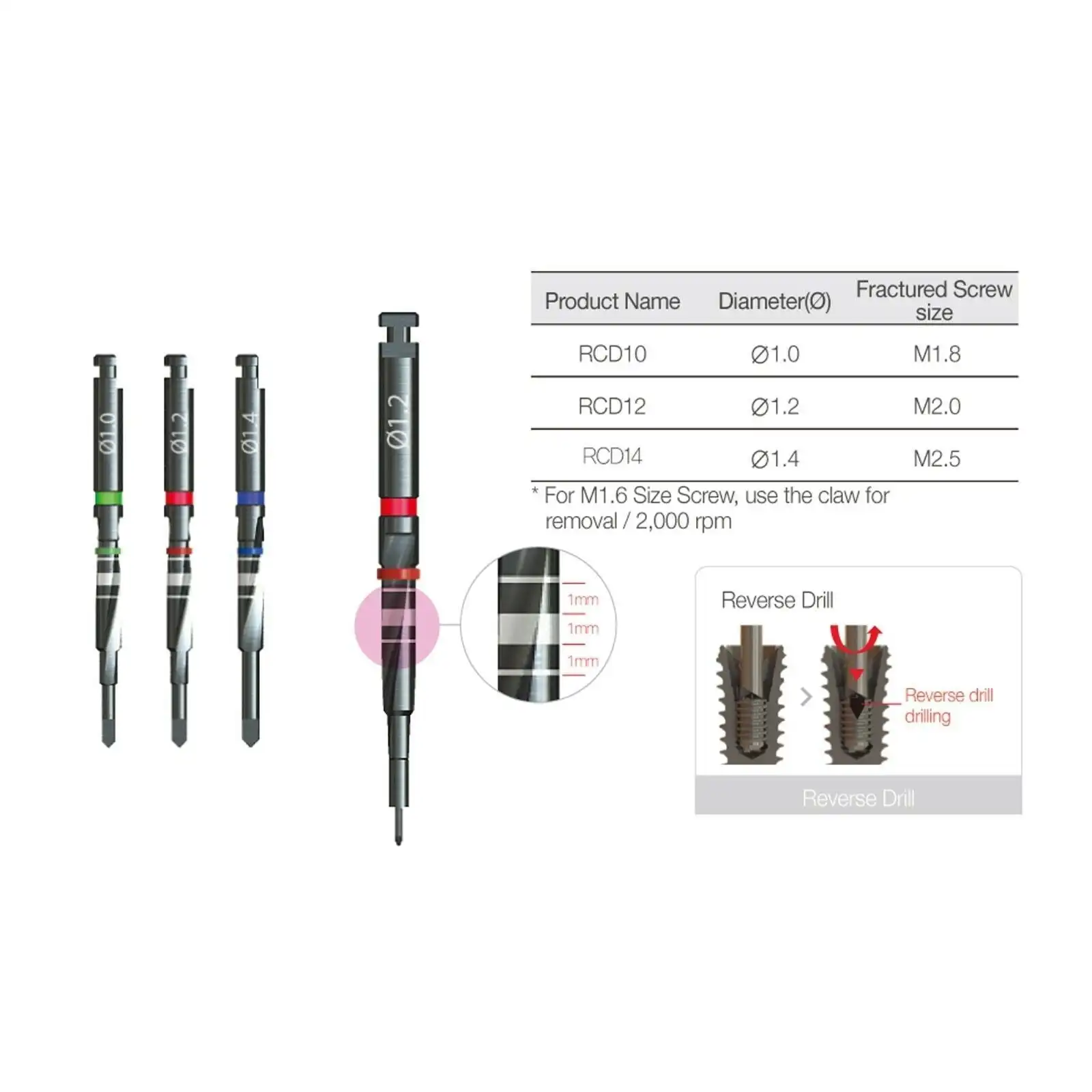 Dental Implant Fixture Broken Screw Removal Kit Universal Repair Tool for Implant Surgery