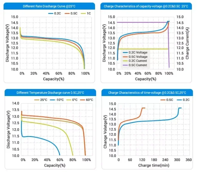 XFSD Lifepo4 Lithium Ion Lead Acid Battery Pack Rechargeable Solar Polymer 12V 24V 50Ah-300Ah Eco-Friendly Energy Storage