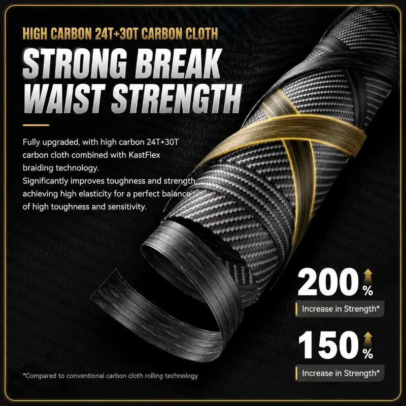 KastKing First Moon 3 Versatile Fishing Rod, 30T+24T High‑Strength Blank, Ceramic LS Guides Ergonomic Light Reel S`eat