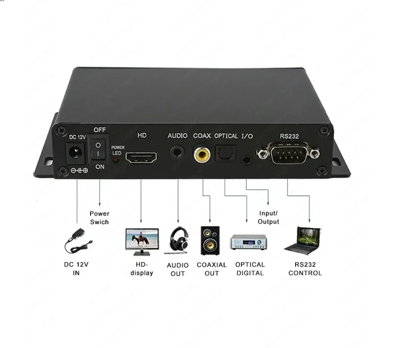 Museum Showroom Interactive Media Player Box MP3 MP4 Video Button Controller High Resolution