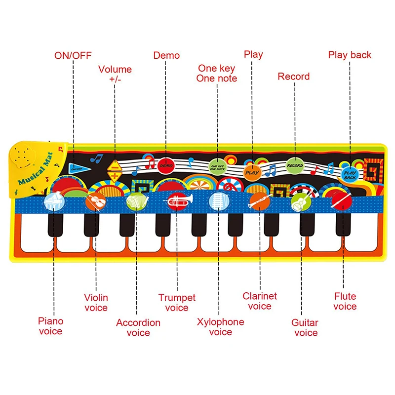 Imagem -03 - Bebê Piano Jogar Esteiras Música Toque Tapete Jogo Eletrônico Musical Esteira Brinquedos Educativos Presente para Crianças 110x36cm