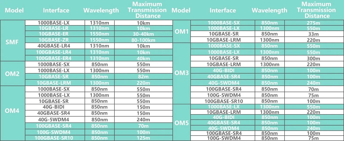 Se3b23e201d5a42e2b51c1934845f85461 Supplier of fiber optic patch cables, cat5e/cat6/cat6a Ethernet cables, data transmission cables, audio/video cables, and power cords.