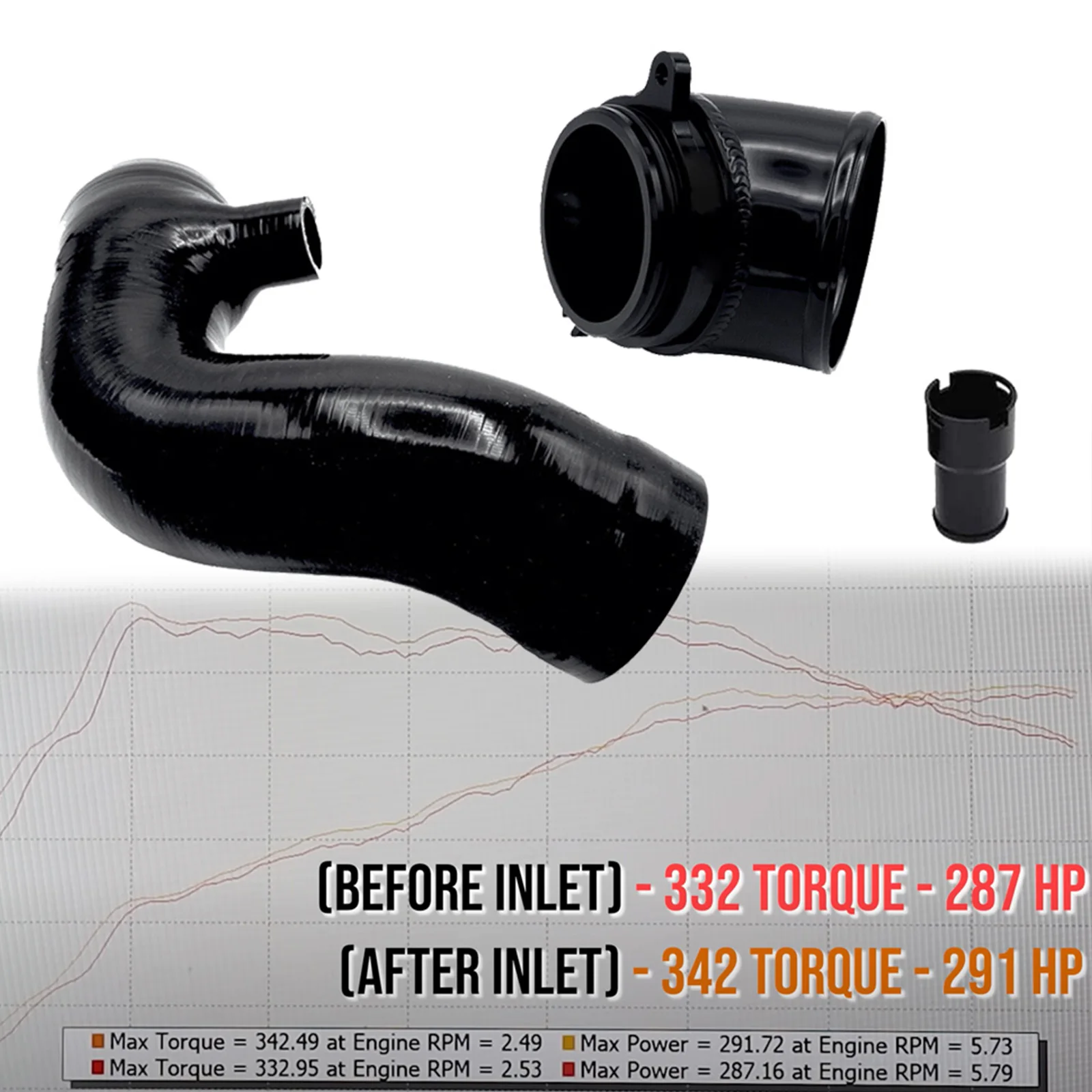 Turbo Inlet System …