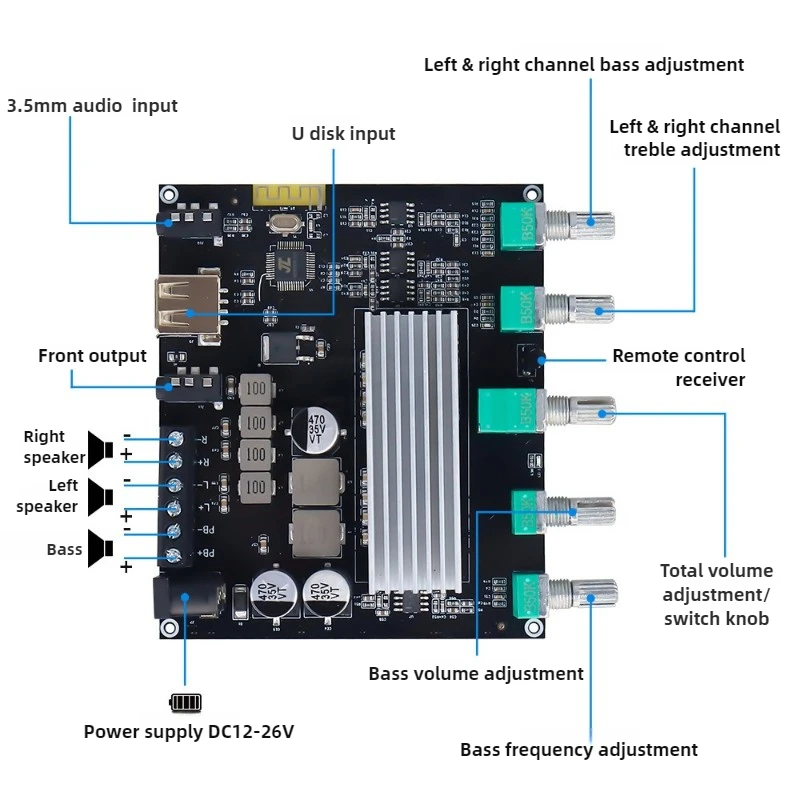 SOTAMIA TPA3116 Subwoofer Amplifier Board 150W+2x60W 2.1 Channel Bluetooth Amplifiers Class D USB Amplificador Home Audio Amp view 3