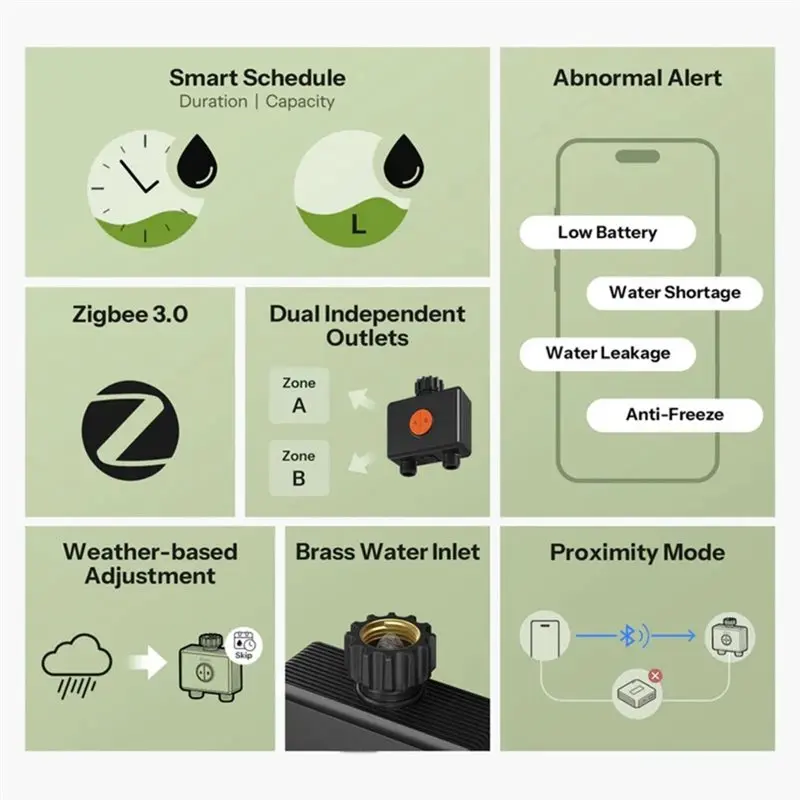 Zigbee 3.0 Wifi Smart Water Valve Hydro DUO Dual Outlets Irrigation Timer IP65 App-Control Garden System-[Jyqn A78G]