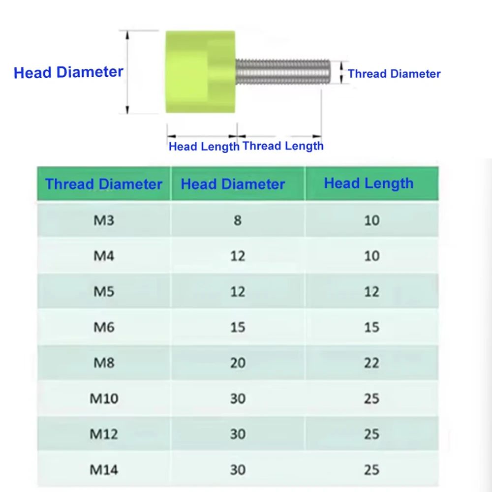 1Pcs 304 Stainless Steel Polyurethane Coated With PU Head Bolt M3-M6 Buffer Anti Collision Wear Resistant Shock Absorption Screw