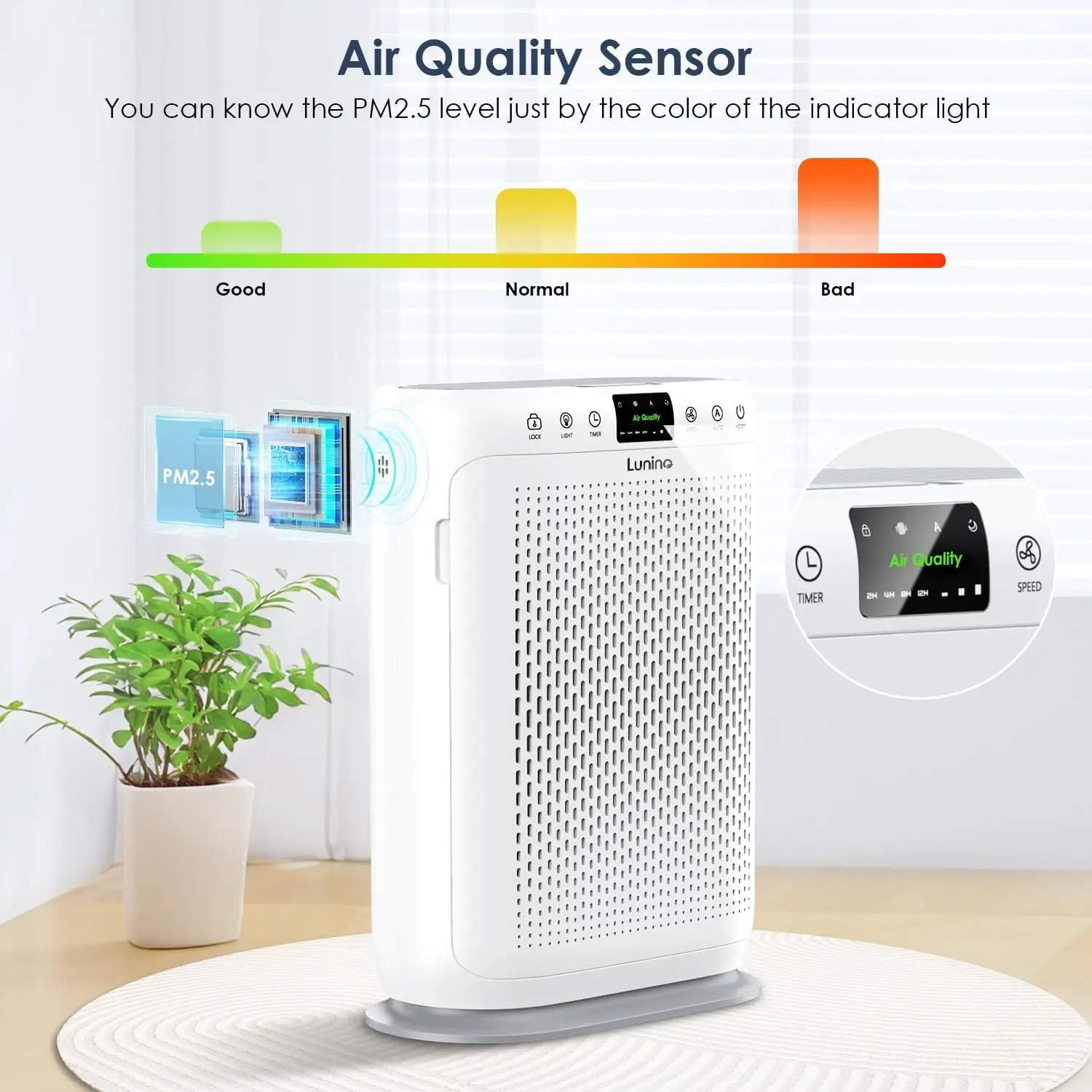 for Home Large Room up to 1740sq.ft, LUNINO H13 HEPA Air Filter with PM 2.5 Display Air Quality Sensors, Aromatherapy Function,