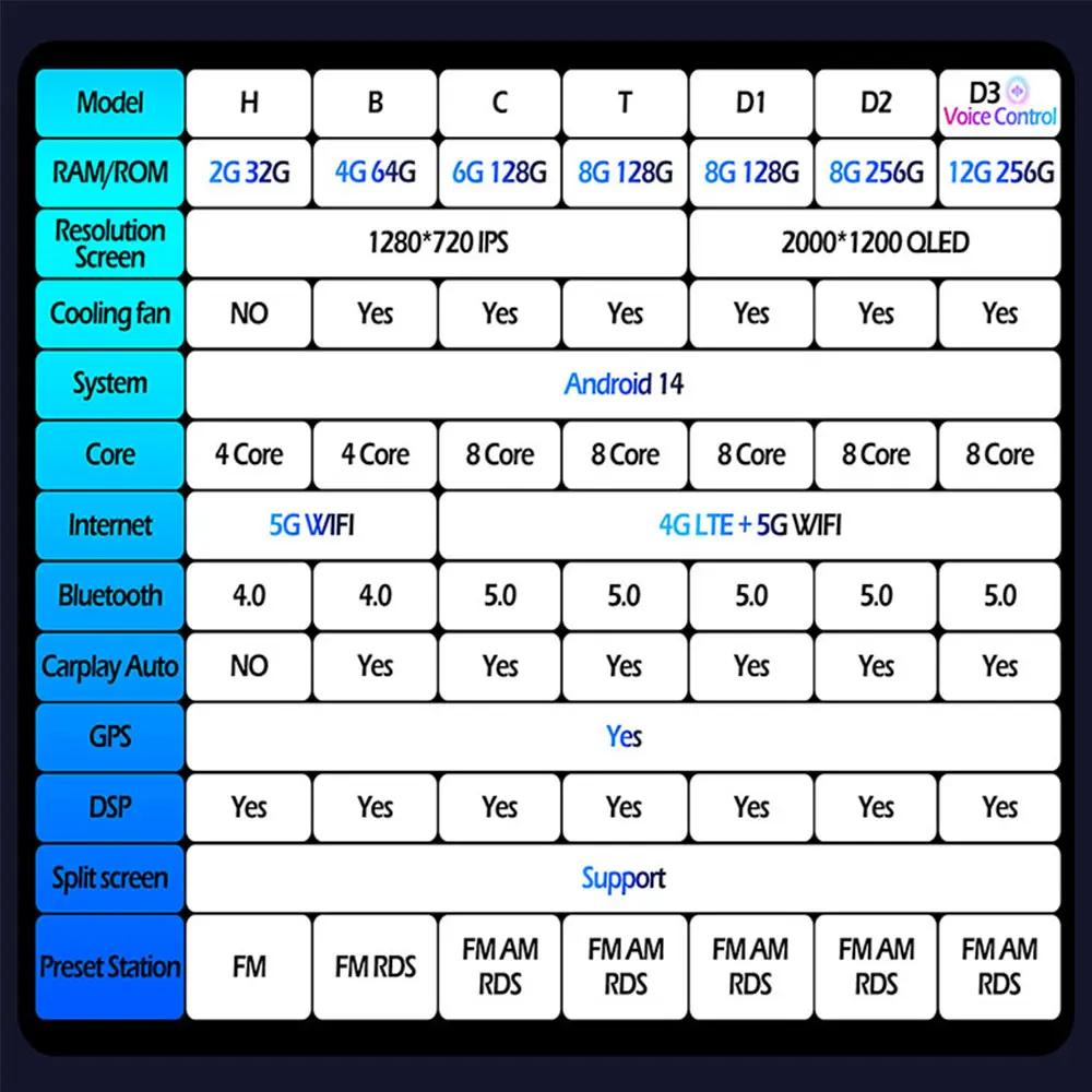 포드 피에스타 MK7 2009-2017 QLED 멀티미디어 비디오 플레이어, GPS 네비게이션, 4G 와이파이 카플레이 헤드 유닛, BT, 안드로이드 14