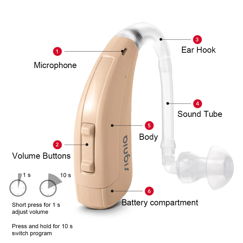 Signia Siemens Hearing Aids Original 120dB High Power Digital Chip 4/6/8 Channel BTE Hearing Aids for Moderate to Severe Loss