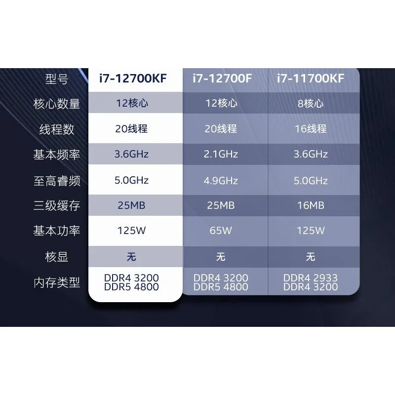 12Th generation i7 12700KF desktop computer CPU processor for b760z790 main board