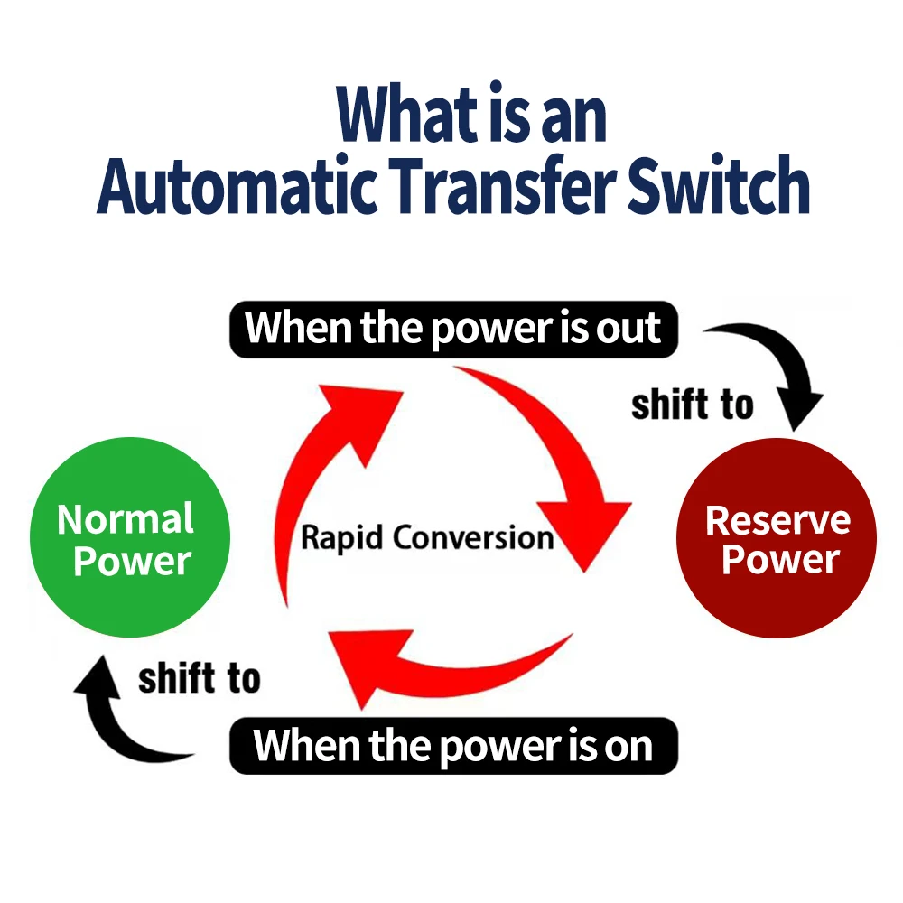 Din Rail ATS 2P 4P Dual Power Automatic Transfer Switch Electrical Selector Switches Uninterrupted Power