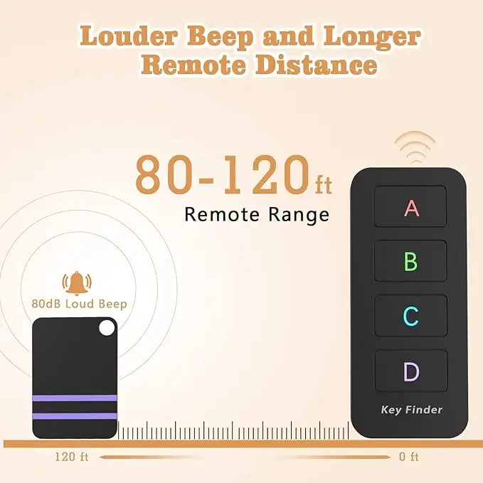Pack of 4 Find My Keys Device | Stick on Remote Finder Beeper, Tracker Tags for Car Keys and Phones 120Ft Range 80dB RF