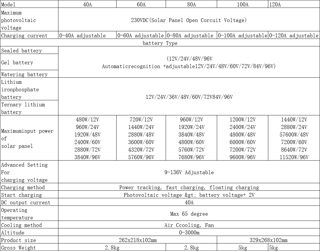 New MPPT Solar Charge Controller PV Photovoltaic Solar Panel Power Charging Regulator Support Lifepo4 Lithium Gel Lead Acid