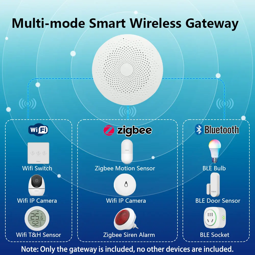 Meian Tuya Zigbee Hub Gateway Multi-Mode Zigbee 3.0 Hub Wifi Bluetooth Gateway Wireless Remote Control Works with Smart Life