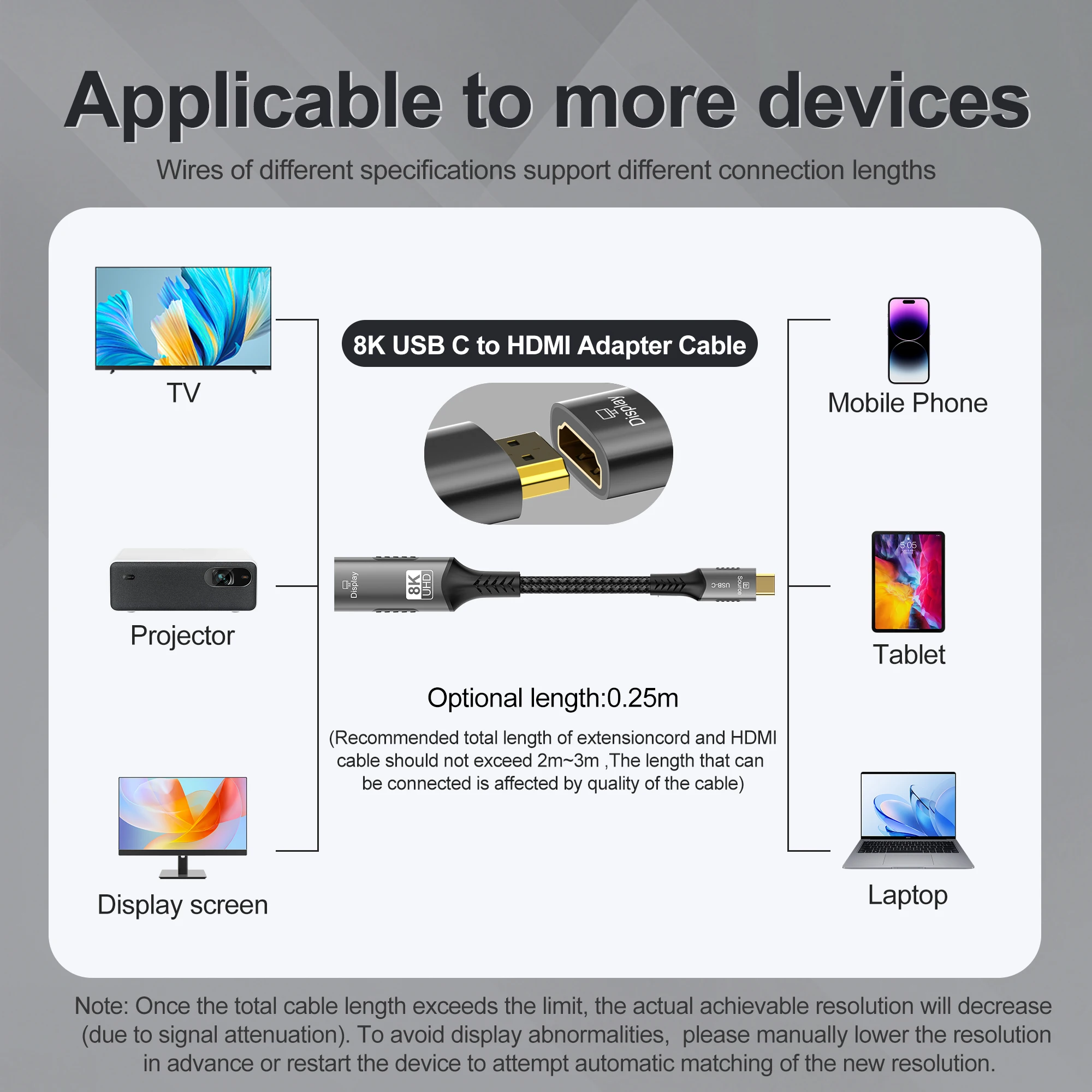 8K@60Hz Type C to HDMI Converter Cable Thunderbolt 3/4 Compatible for iPad Pro/Dell XPS/Surface - Image 2