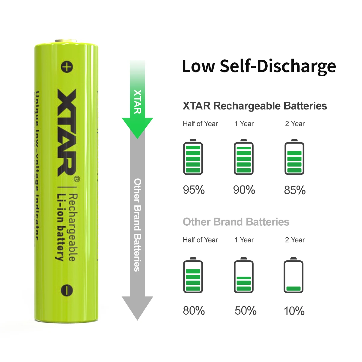 XTAR LC4 Charger Mix-charging AA&AAA Batteries USB-C Input With LED Indicator