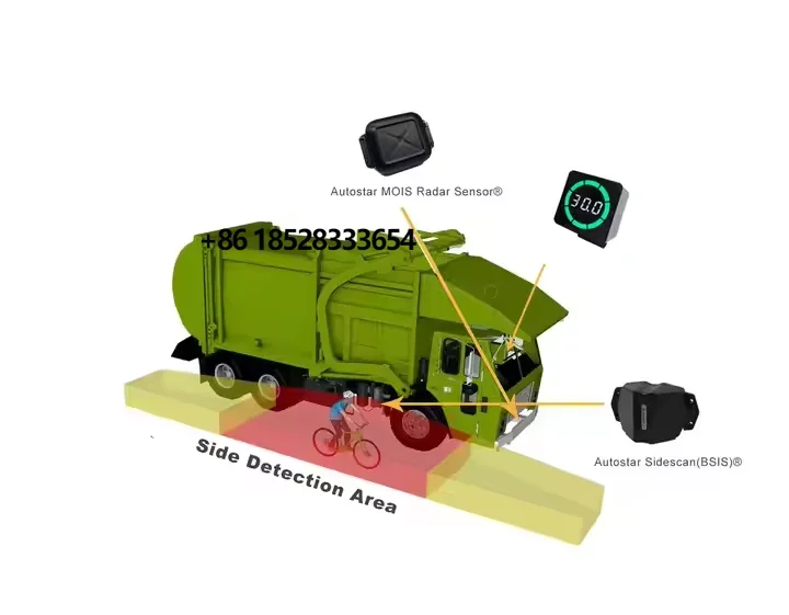 

DVS 2024 PSS Upgrade Kits Vehicle BSD Radar Detection Sensor System TFL for Commercial Vehicle