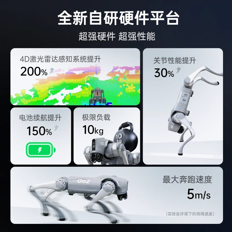 Yushu Unitree Go2 Pro four-legged robot dog AI large model, embodied intelligence, voice interaction, intelligent accompaniment