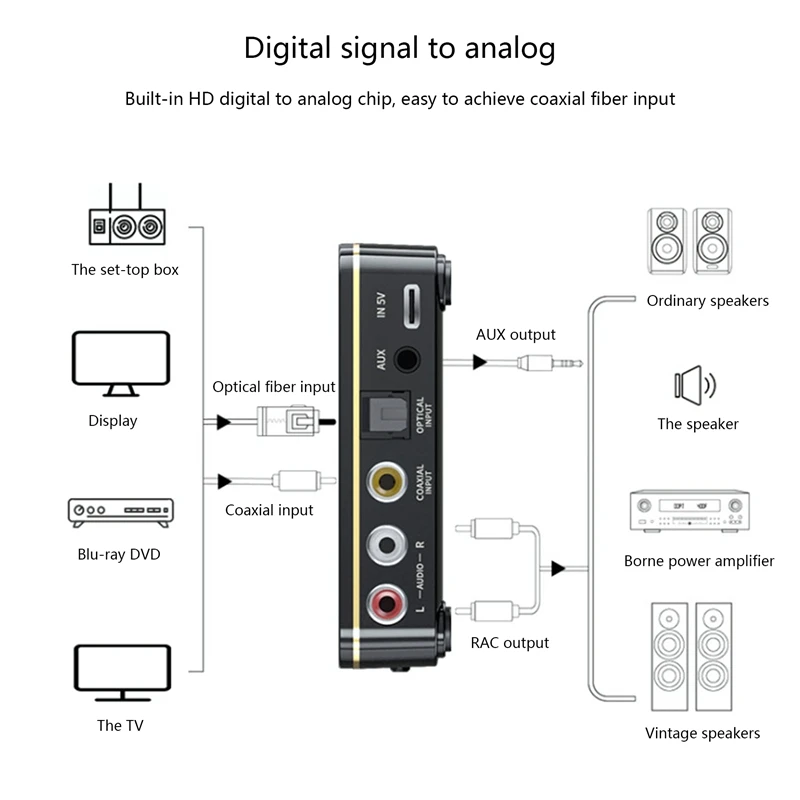 M8 pemancar penerima Audio Bluetooth 5.0, adaptor nirkabel AUX musik dengan mikrofon NFC untuk TV mobil 3.5mm