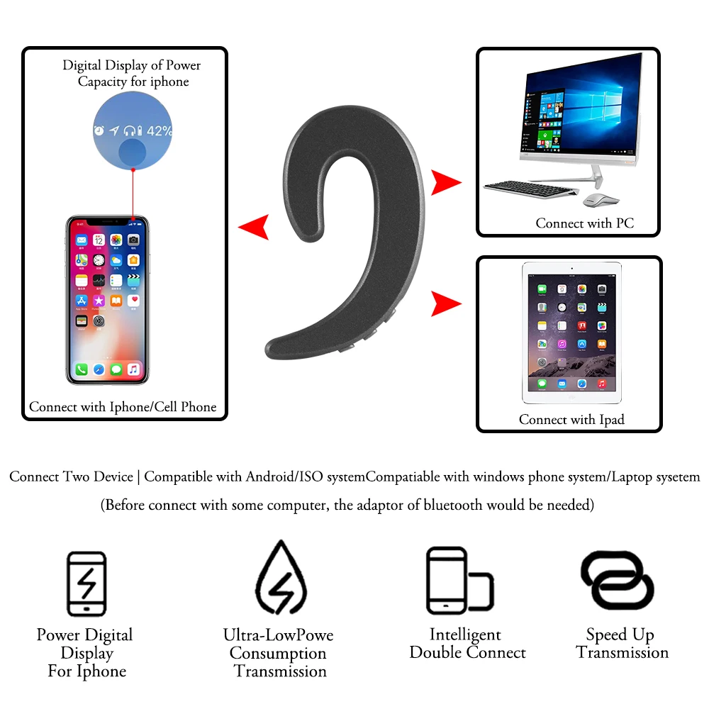 Bluetooth 4.1 Earphone Wireless Single Ear Bone Conduction Headset with Mic Lightweight Painless Earpiece Ear Hanging For Sports