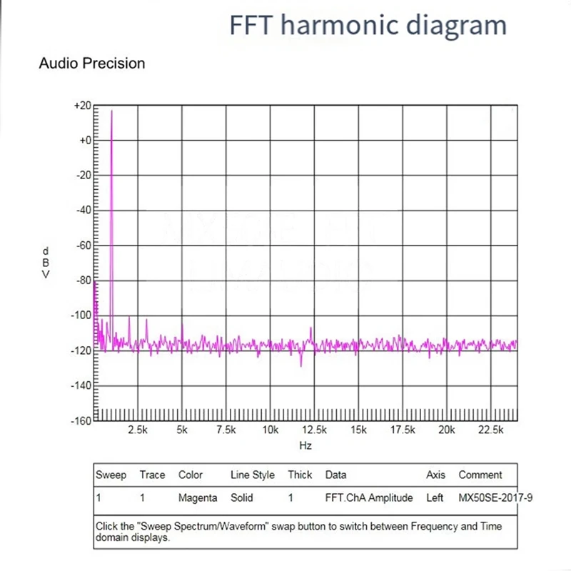 2 шт., двухканальный усилитель, плата аудиоусилителя для любителей DIY, распаковывается мощность музыки