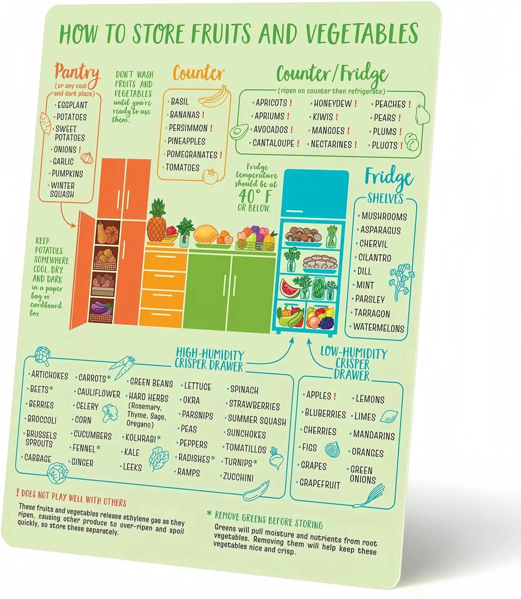 ملصقات ثلاجة المطبخ مخطط مريح التحويل ، الطبخ عطلة ، مخطط الراحة #6