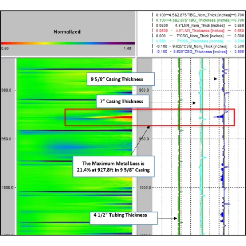 Electromagnetic Logging Tool Faraday Law Pulse Eddy Current Multi-layer Detection High Precision Signal Casing Damage Detection