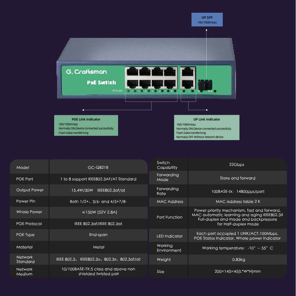 G.Craftsman POE Switch 4 8 16 Port Support IEEE802.3af/at CCTV 5MP 8MP 4K IP Camera Video Surveillance Wireless AP 100/1000bps