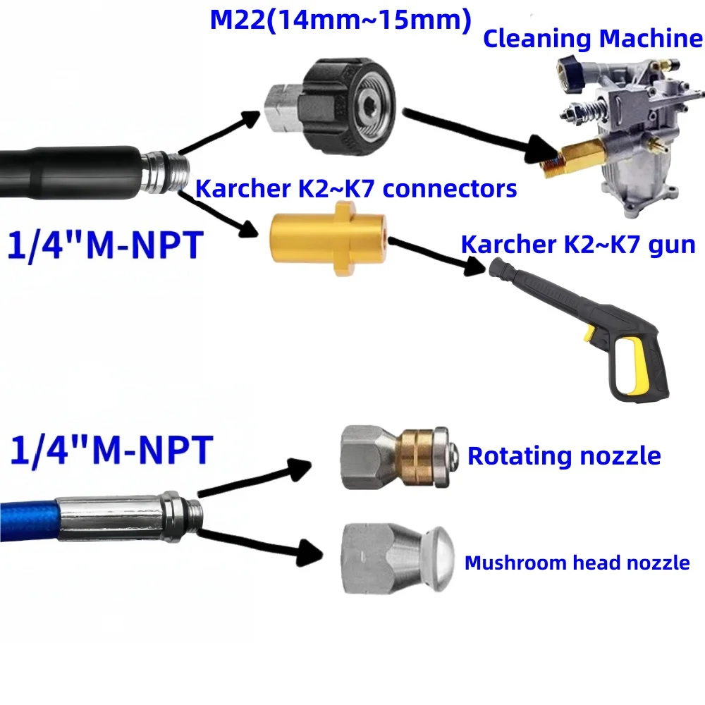 Imagem -03 - Mangueira de Limpeza de Drenagem de Esgoto Kit de Dragagem de Tubulação Mangueira Lavadora de Pressão Bico Lavador de Alta Pressão para Karcher K2k3k4k5k6k7