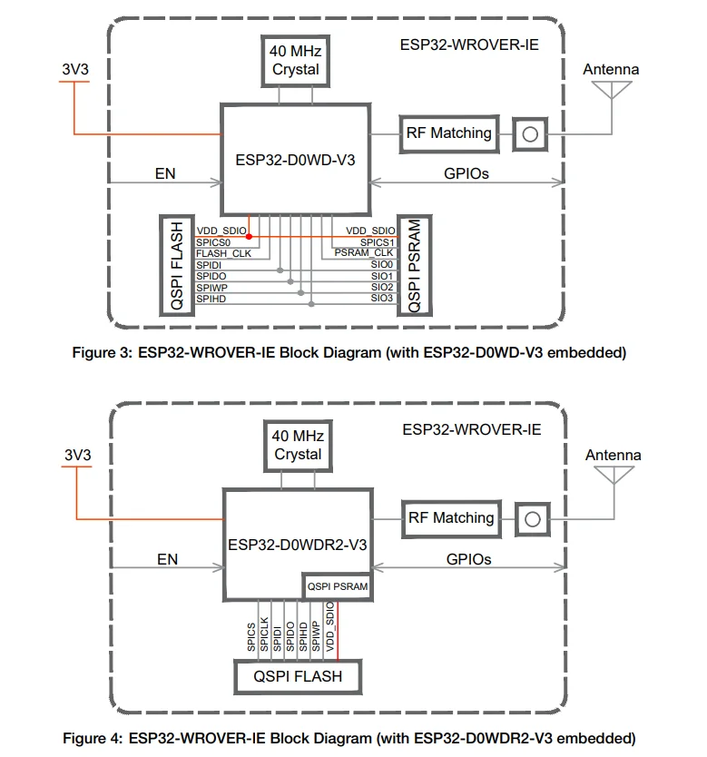 Módulo ESP32-WROVER-IE Dual-Core ESP32-D0WD-V3 Chip Wi-Fi/Bluetooth IPEX Antena externa