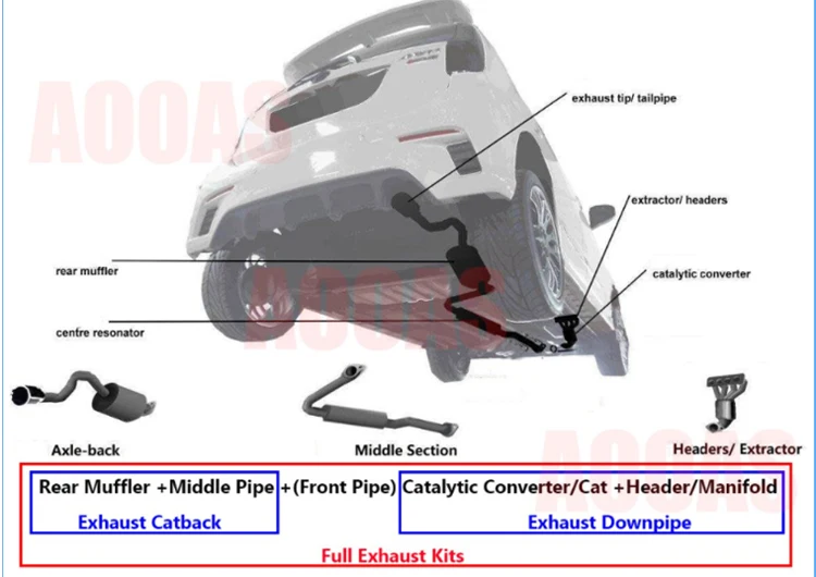 أنبوب عادم السيارة Valvetronic لسلسلة BMW 5 ، G30 ، 540i ، أداء عالي